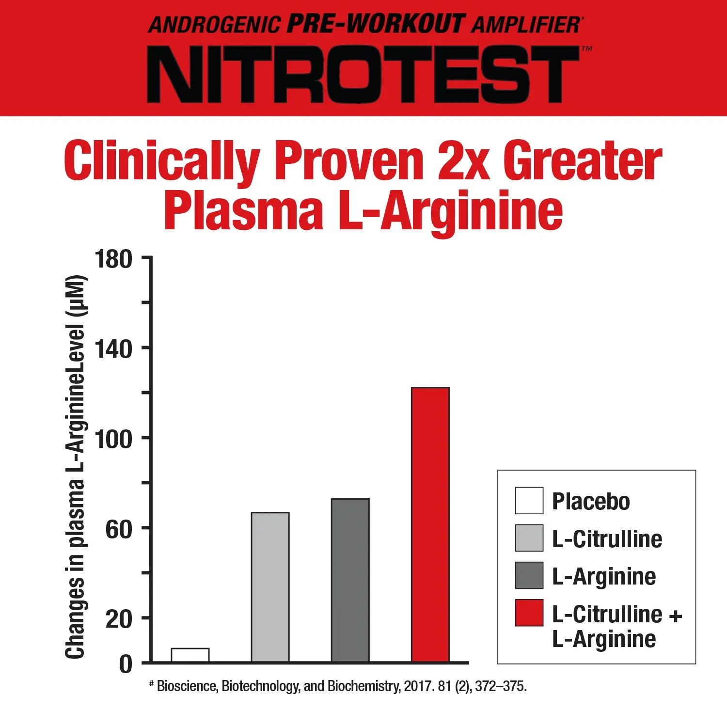 NitroTest - 2-in-1 Pre-workout   Test Booster
